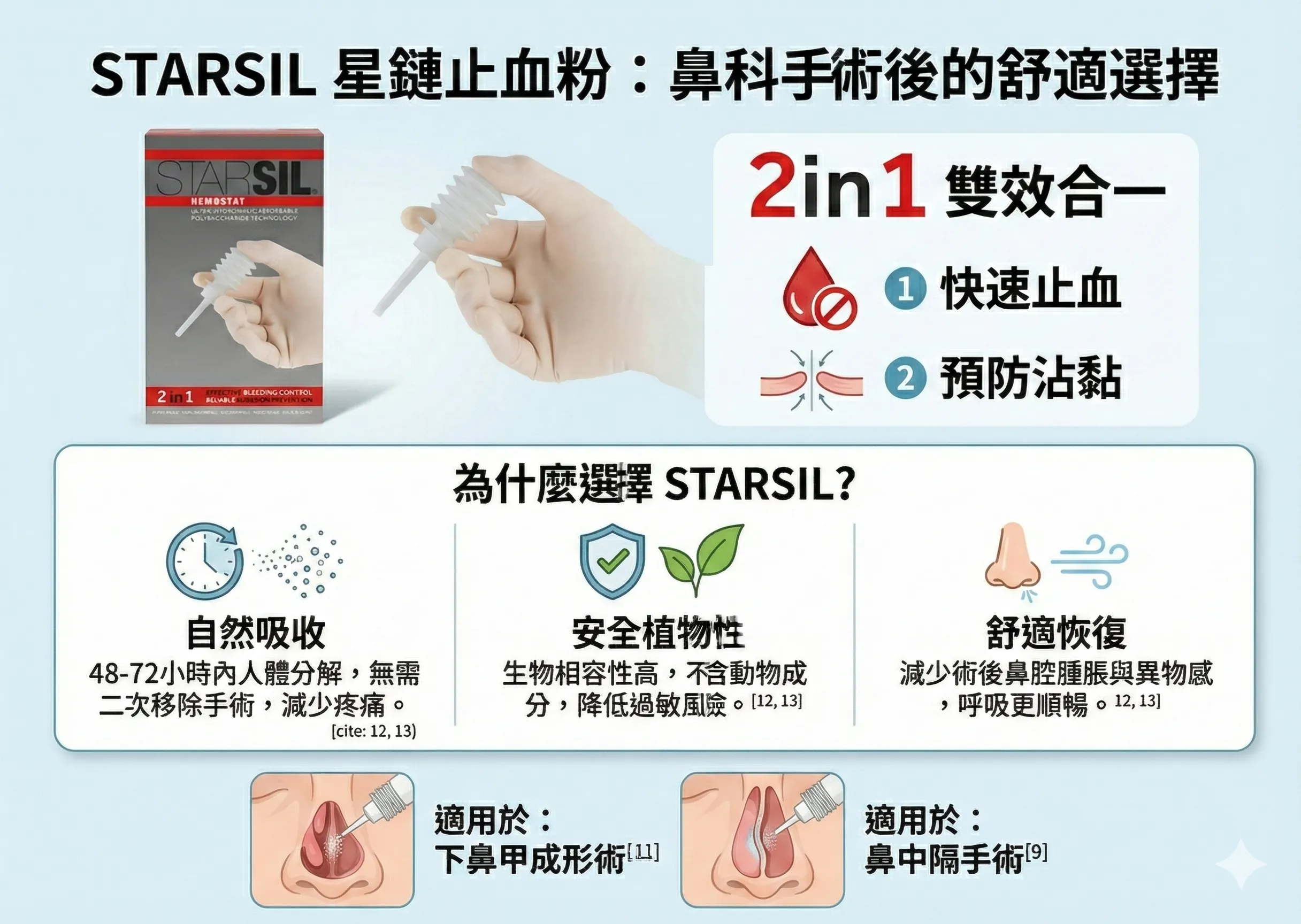 STARSIL星鏈可吸收止血粉 — 免拔棉條、舒適無痛、滿意度極佳