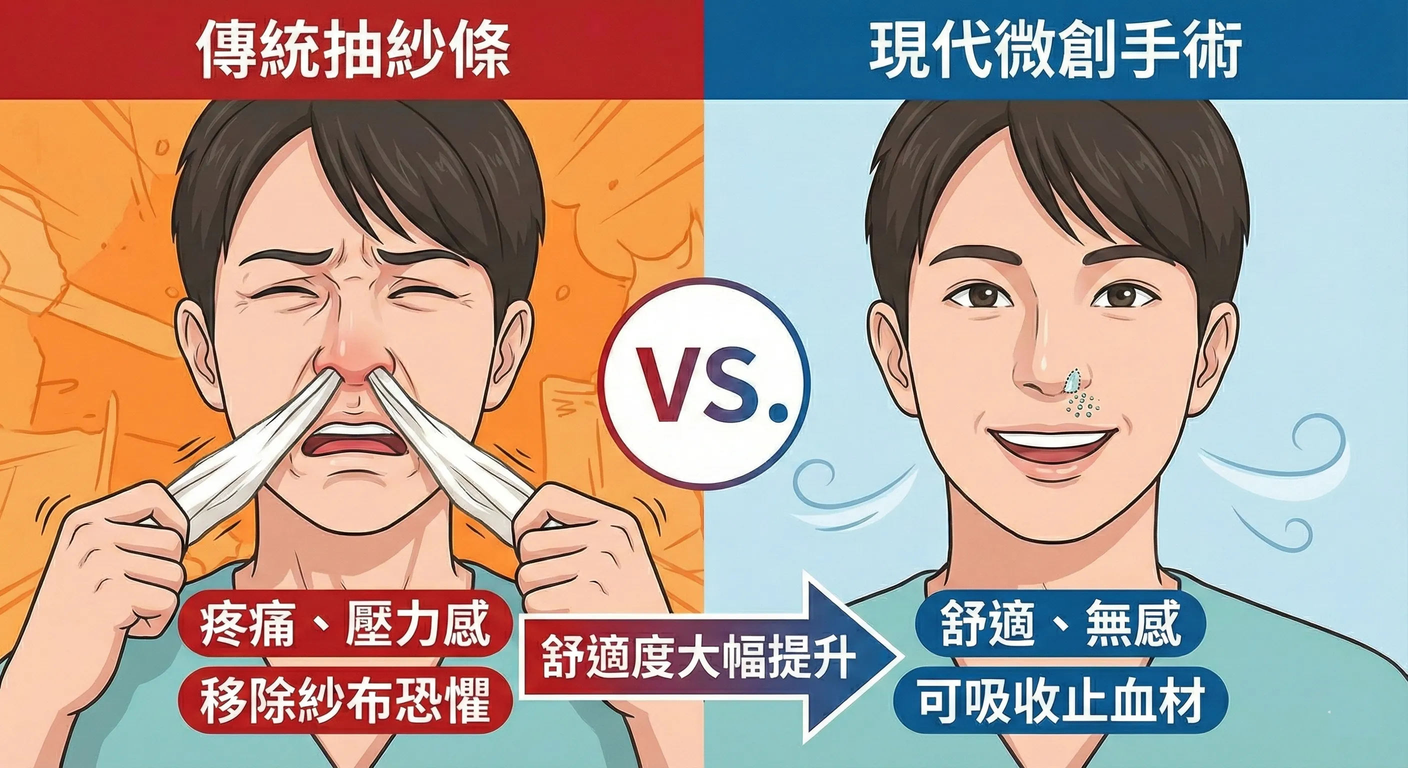 傳統抽紗條 vs 可吸收止血粉比較 — 免拔棉條更舒適